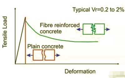 steel-fiber-for-durability1.png