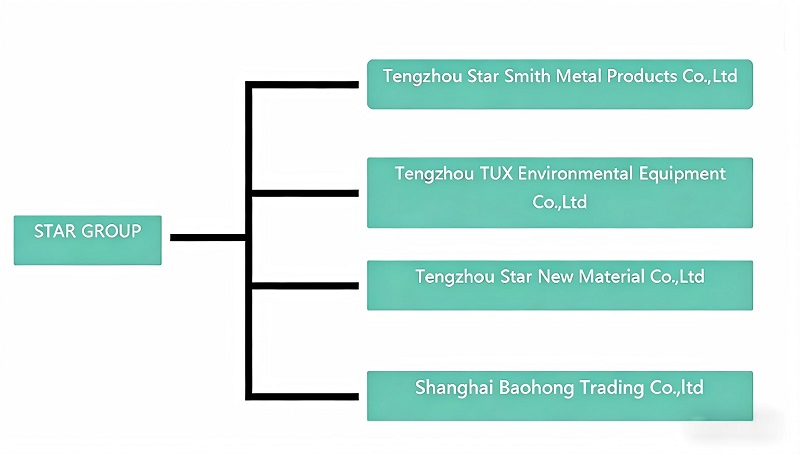 Star Smith Company Structure